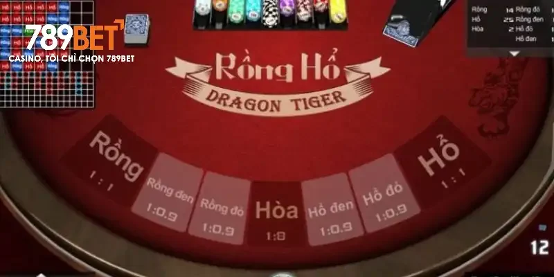 Cược vào cửa Rồng hoặc Hổ