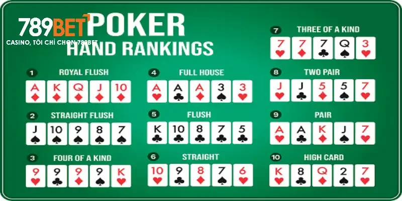 Những loại poker phổ biến nhất hiện nay